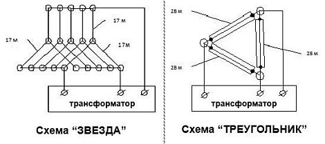 Провод ПНСВ 1,2